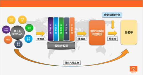 发力小程序私域，菜么么以个性化SaaS服务重塑餐厅与酒店管理