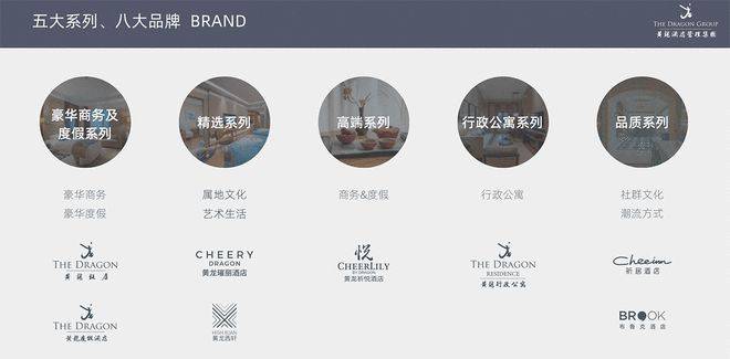 万华生态新家装与黄龙酒店管理集团签署战略合作，布局“国资酒管”战略再落关键一子