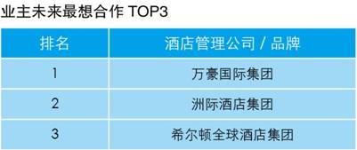 从业主视角看酒店管理公司指数排行榜的发布